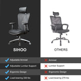 SIHOO M18  Ergonomic Office Chair
